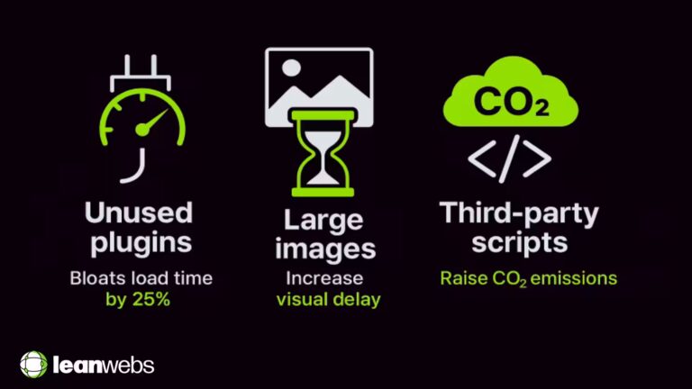 Infographic with lime-green icons on black background showing unused plugins, large images and third-party scripts slowing pages and raising CO₂.
