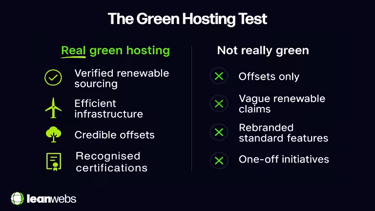 Checklist comparing real green hosting criteria versus misleading “green” claims, with icons and crosses for each point.